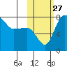 Black Rock tide chart for Monday, October 27, 2025