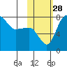 Black Rock tide chart for Tuesday, October 28, 2025