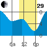 Black Rock tide chart for Wednesday, October 29, 2025