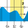 Black Rock tide chart for Thursday, October 2, 2025