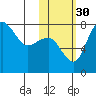 Black Rock tide chart for Thursday, October 30, 2025