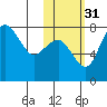 Black Rock tide chart for Friday, October 31, 2025