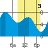 Black Rock tide chart for Friday, October 3, 2025