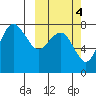 Black Rock tide chart for Saturday, October 4, 2025