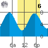 Black Rock tide chart for Monday, October 6, 2025