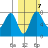 Black Rock tide chart for Tuesday, October 7, 2025
