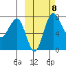 Black Rock tide chart for Wednesday, October 8, 2025