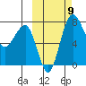 Black Rock tide chart for Thursday, October 9, 2025