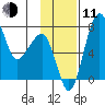 Black Rock tide chart for Tuesday, November 11, 2025