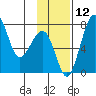 Black Rock tide chart for Wednesday, November 12, 2025