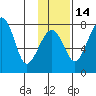Black Rock tide chart for Friday, November 14, 2025