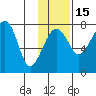 Black Rock tide chart for Saturday, November 15, 2025