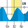 Black Rock tide chart for Sunday, November 16, 2025