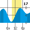 Black Rock tide chart for Monday, November 17, 2025