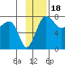 Black Rock tide chart for Tuesday, November 18, 2025