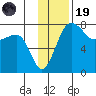 Black Rock tide chart for Wednesday, November 19, 2025