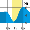 Black Rock tide chart for Thursday, November 20, 2025