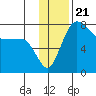 Black Rock tide chart for Friday, November 21, 2025