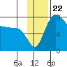 Black Rock tide chart for Saturday, November 22, 2025