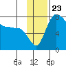 Black Rock tide chart for Sunday, November 23, 2025