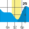 Black Rock tide chart for Tuesday, November 25, 2025