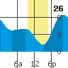 Black Rock tide chart for Wednesday, November 26, 2025