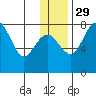 Black Rock tide chart for Saturday, November 29, 2025