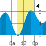 Black Rock tide chart for Tuesday, November 4, 2025