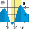 Black Rock tide chart for Wednesday, November 5, 2025