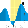 Black Rock tide chart for Thursday, November 6, 2025