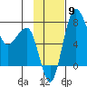 Black Rock tide chart for Sunday, November 9, 2025