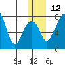 Black Rock tide chart for Friday, December 12, 2025