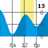 Black Rock tide chart for Saturday, December 13, 2025