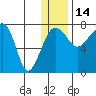 Black Rock tide chart for Sunday, December 14, 2025