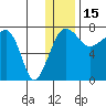 Black Rock tide chart for Monday, December 15, 2025