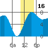 Black Rock tide chart for Tuesday, December 16, 2025