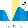 Black Rock tide chart for Wednesday, December 17, 2025