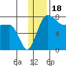 Black Rock tide chart for Thursday, December 18, 2025