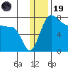 Black Rock tide chart for Friday, December 19, 2025