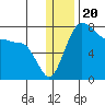 Black Rock tide chart for Saturday, December 20, 2025
