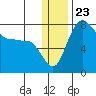 Black Rock tide chart for Tuesday, December 23, 2025