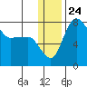 Black Rock tide chart for Wednesday, December 24, 2025