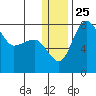 Black Rock tide chart for Thursday, December 25, 2025