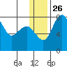 Black Rock tide chart for Friday, December 26, 2025