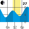 Black Rock tide chart for Saturday, December 27, 2025