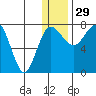 Black Rock tide chart for Monday, December 29, 2025