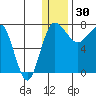 Black Rock tide chart for Tuesday, December 30, 2025