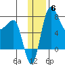 Black Rock tide chart for Saturday, December 6, 2025