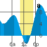 Black Rock tide chart for Monday, December 8, 2025