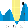 Black Rock tide chart for Tuesday, December 9, 2025